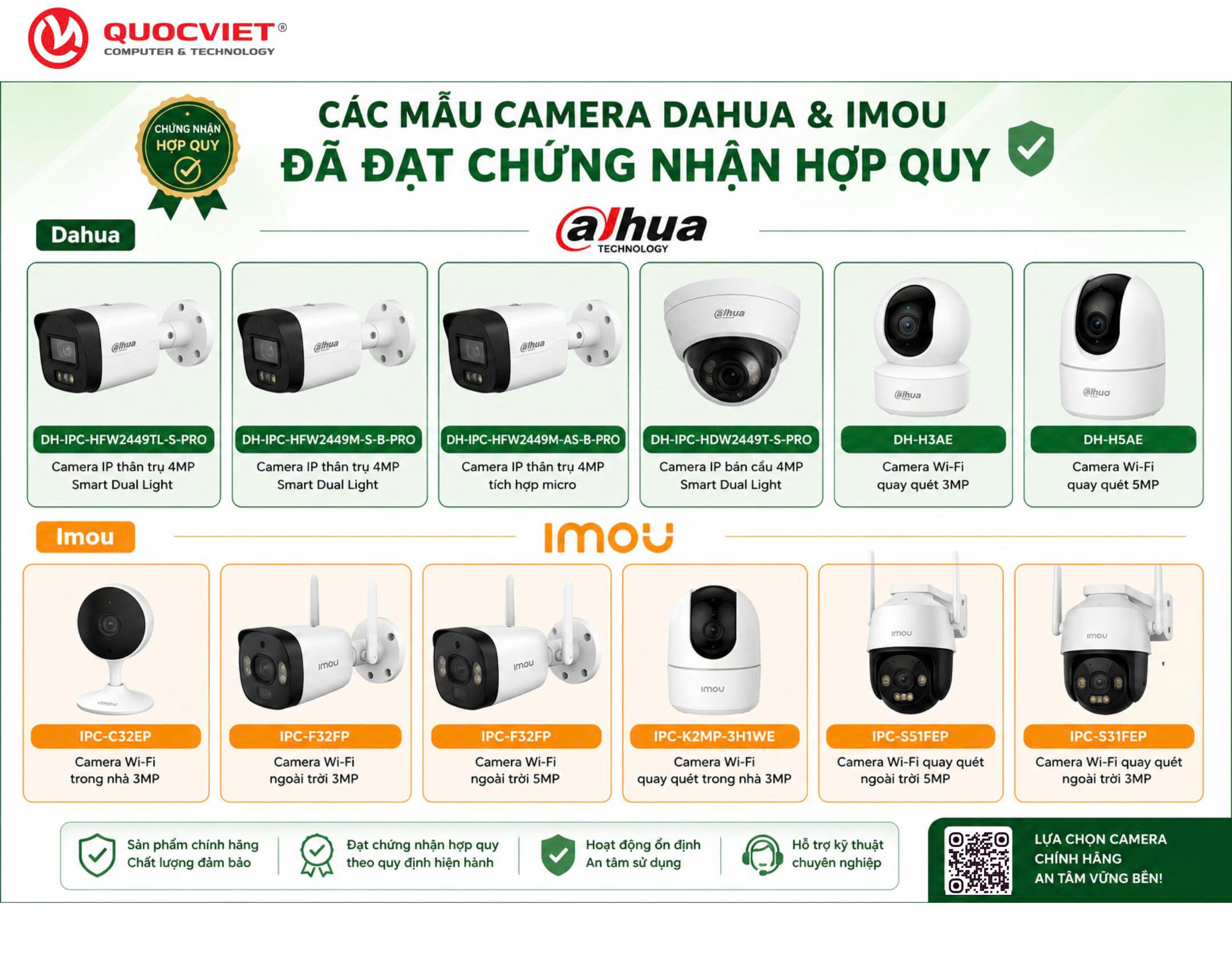 CÁC MẪU CAMERA ĐẠT CHỨNG NHẬN HỢP QUY