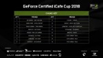 CHÚC MỪNG TEAM GAMEVINH - QUOC VIET COMPUTER VÔ ĐỊCH VÒNG LOẠI KHU VỰC NGHỆ AN GIẢI ĐẤU GEFORCE CERTIFIED ICAFE CUP 2018