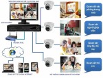 Những vị trí lắp đặt camera tốt nhất