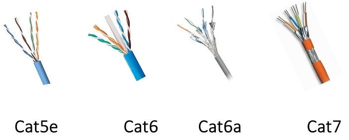 Các chuẩn cáp mạng cat5 cat6 là gì , nên dùng dây mạng chuẩn nào ?