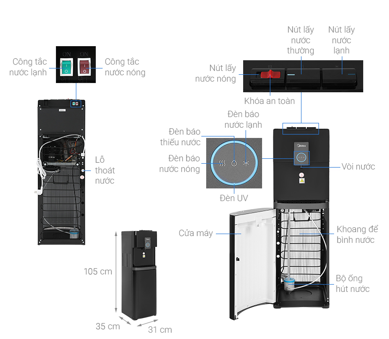 Cây nước nóng lạnh Midea YL2036S-B