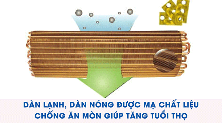 Điều h&ograve;a Midea 12000btu 1 chiều MSAFII-13CRN8